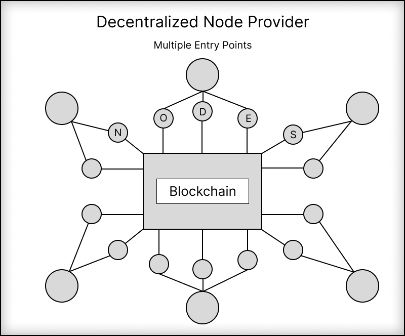 A decentralized node providing service with many providers and multiple points of entry