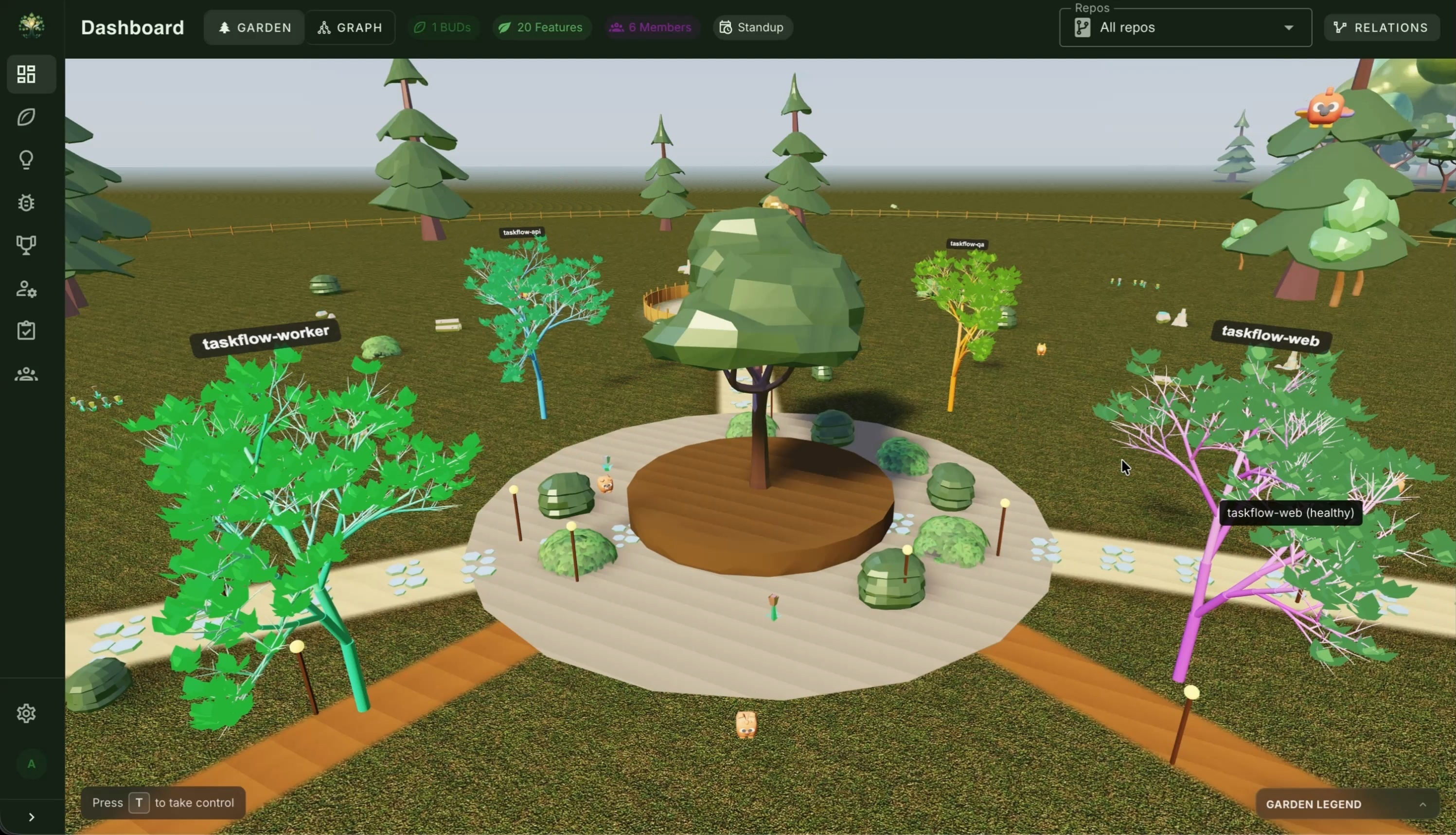 The Bodhiorchard grove dashboard