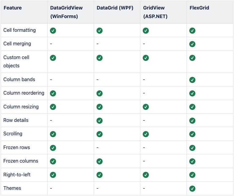 .NET Datagrid Display Features