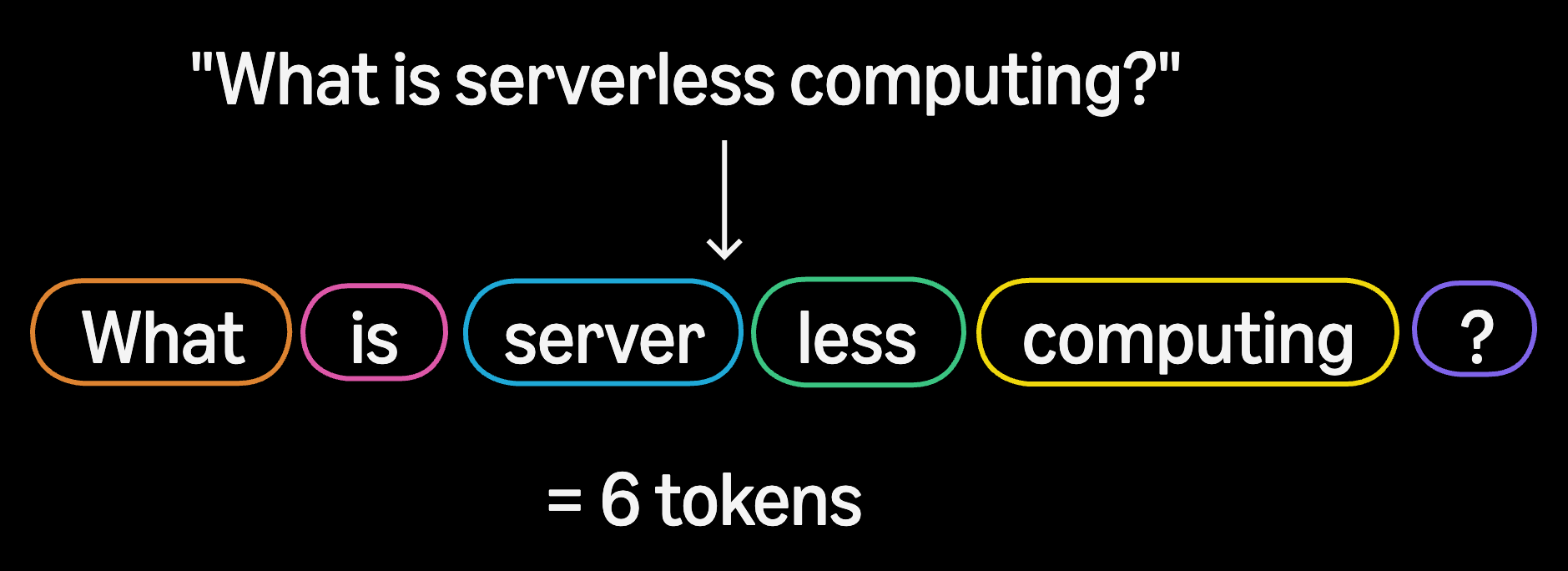 Tokens