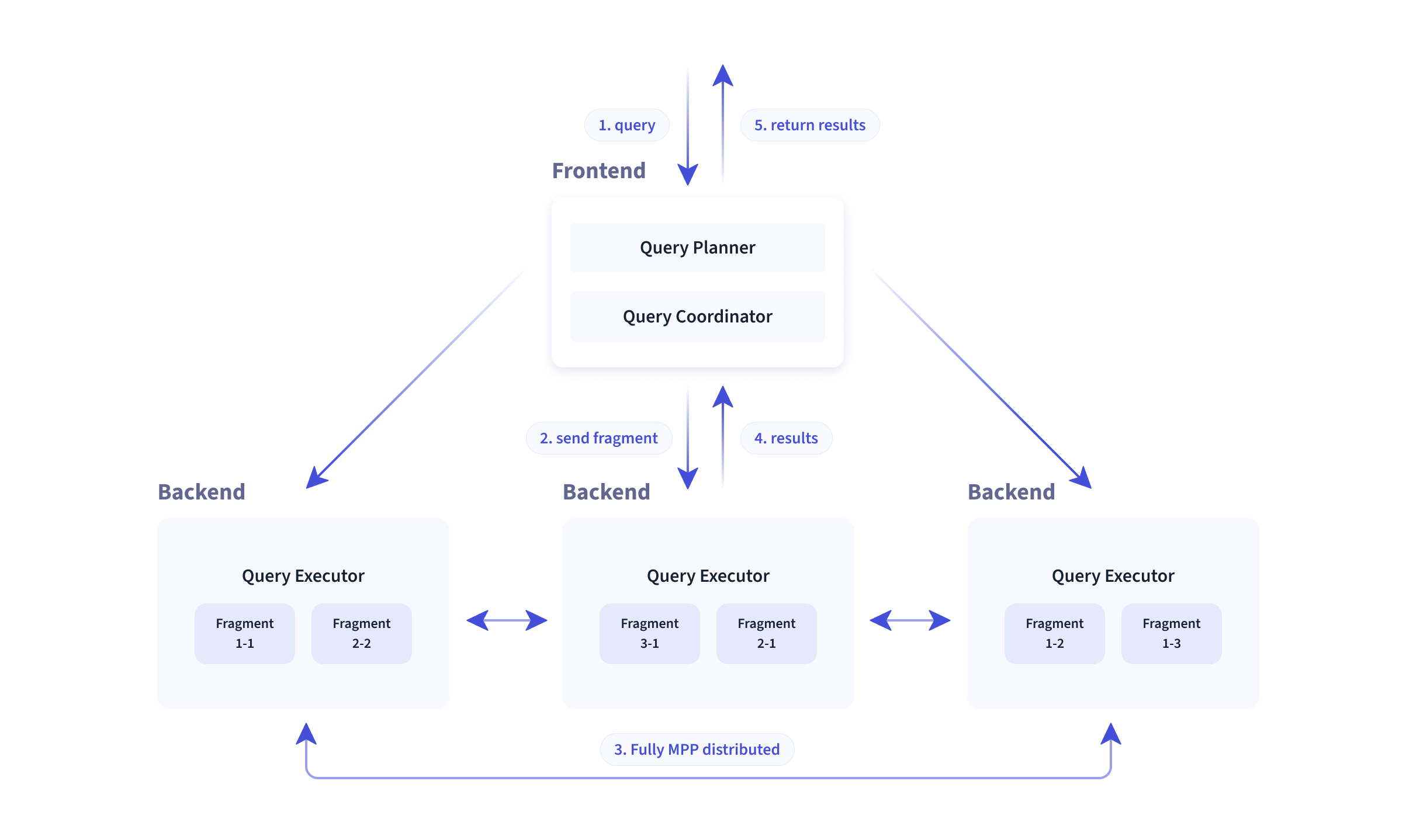 GitHub - apache/doris: Apache Doris is an easy-to-use, high performance and unified analytics 