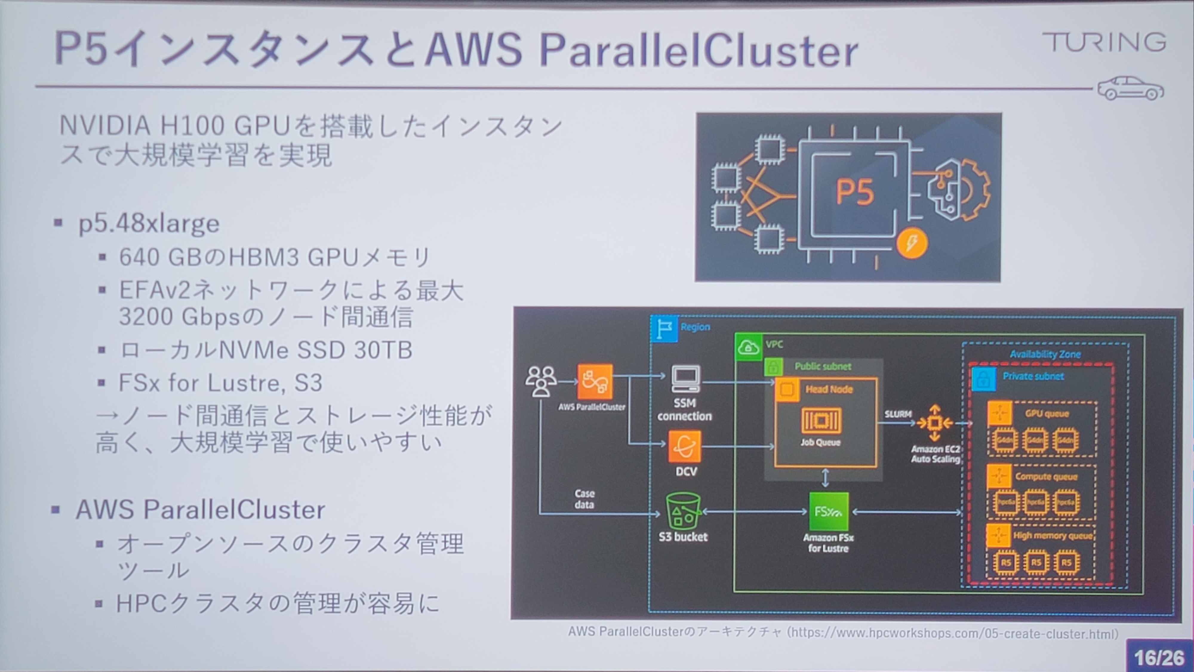 EC2 P5 Instances and AWS ParallelCluster