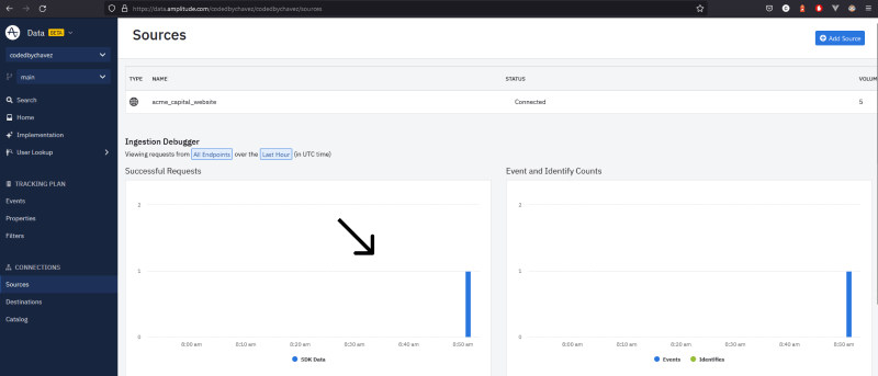 Successful requests graph