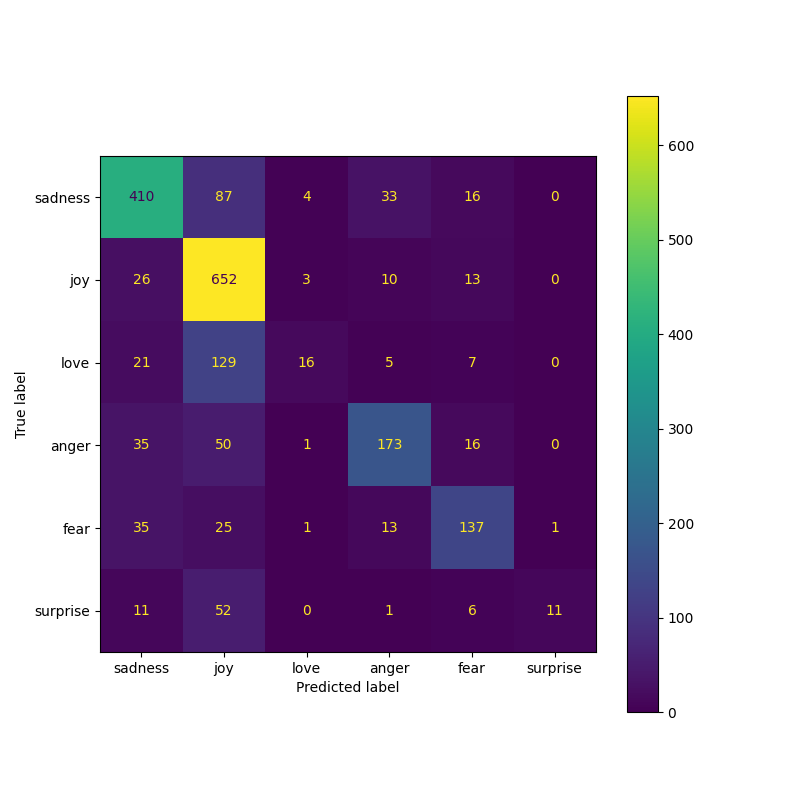 llm_ft_confusion_matrix