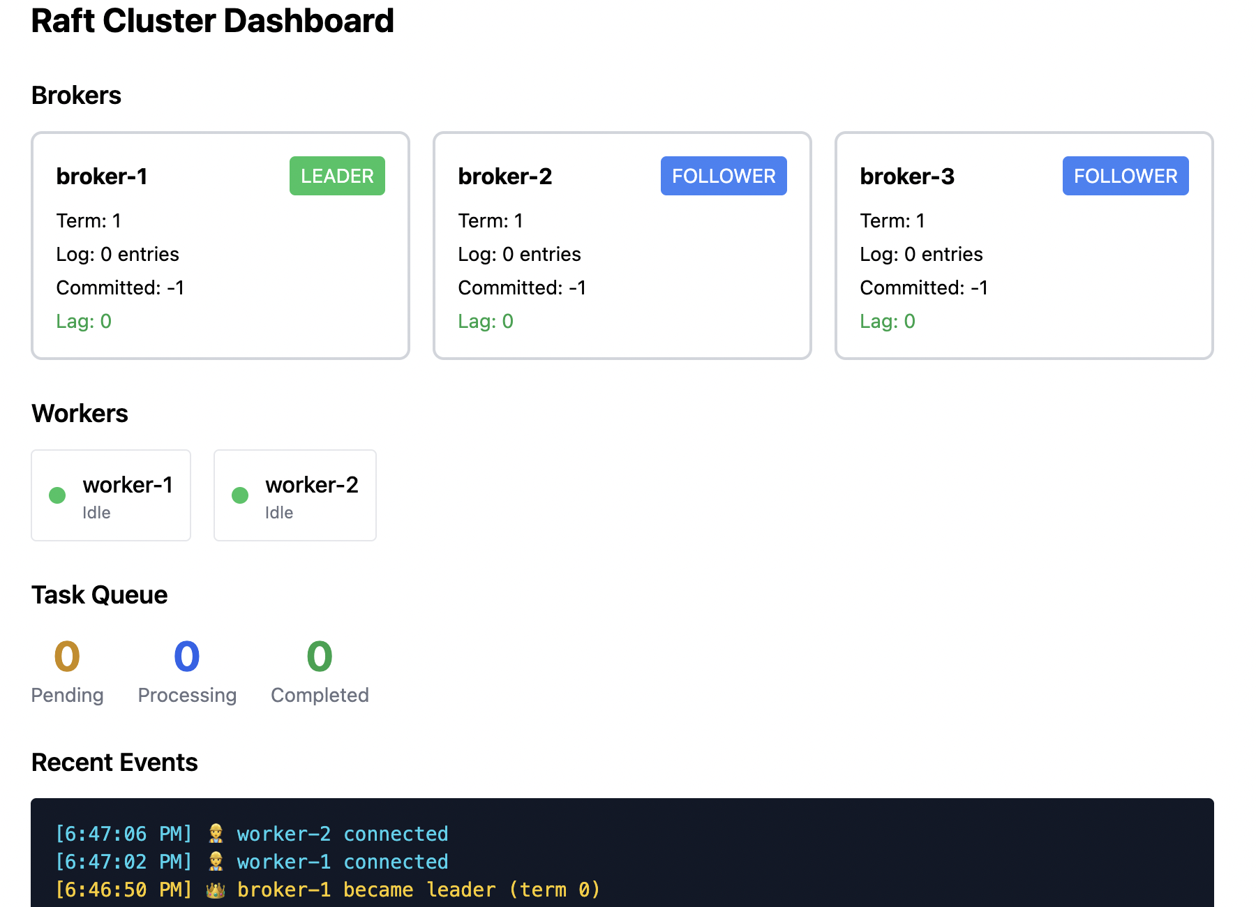 Broker 1 leader view