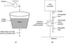 Leaky bucket illustration