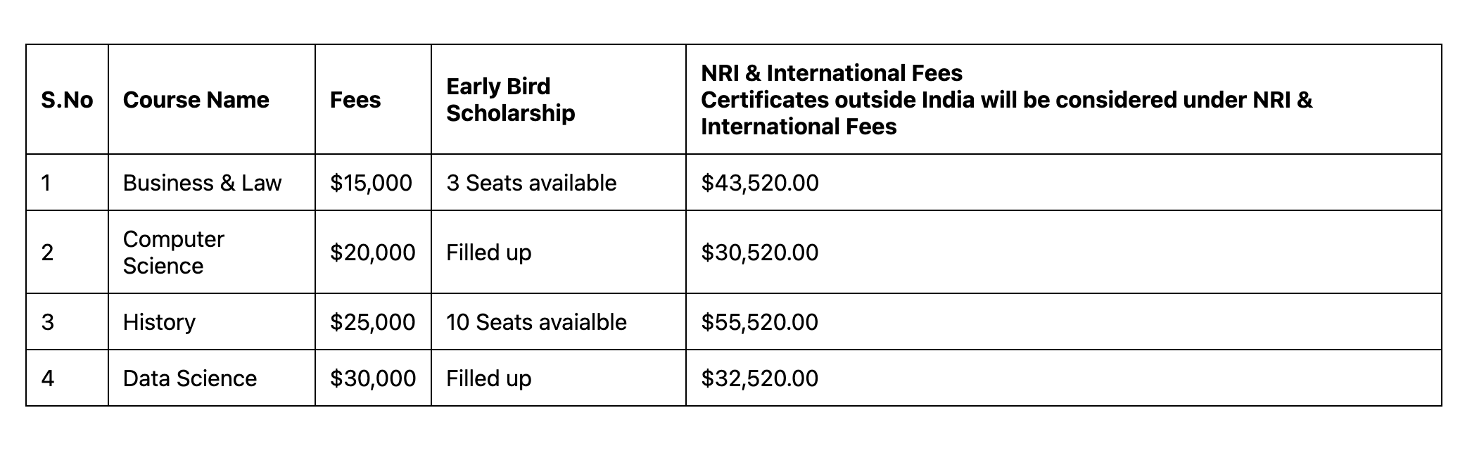 Table generated from above code block's effect on desktop
