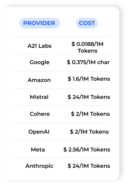 Text Generation Apis Prices on Eden AI