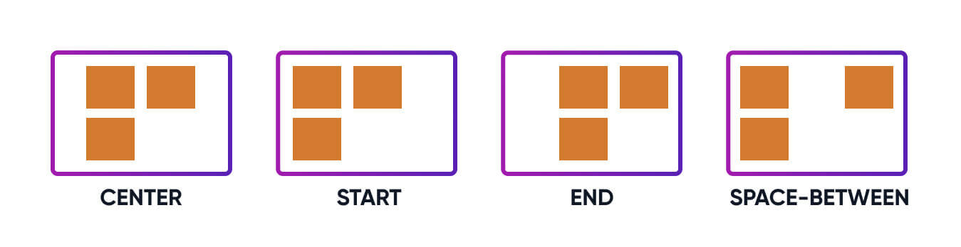 Justify content values visual examples