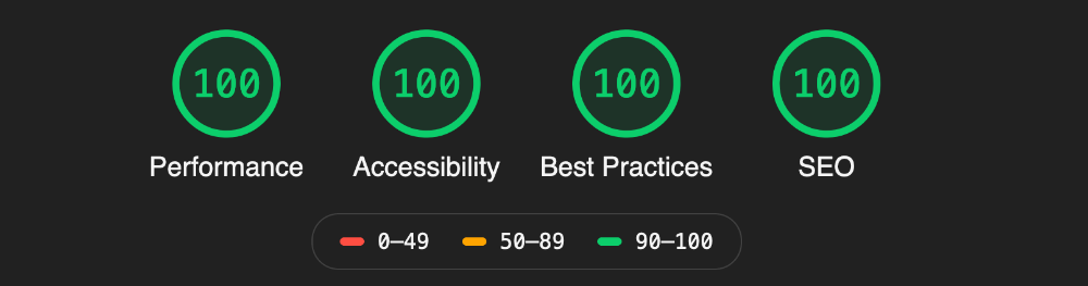 Perfect Lighthouse Score