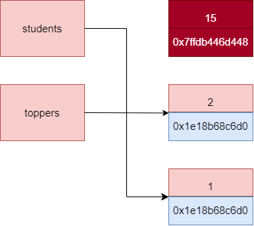 Python variables in memory