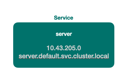 service DNS