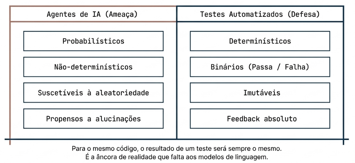 Diagrama de ameaça e defesa no TDD