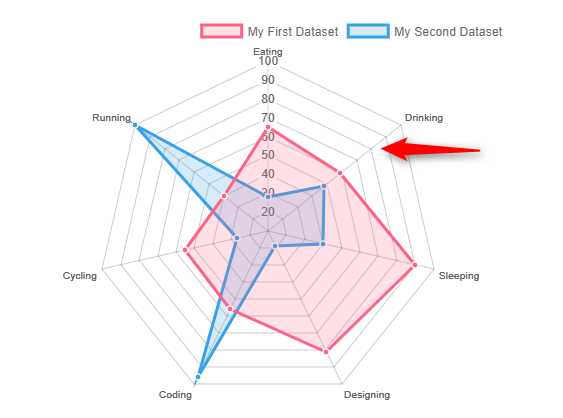 Chart.js Radar Charts