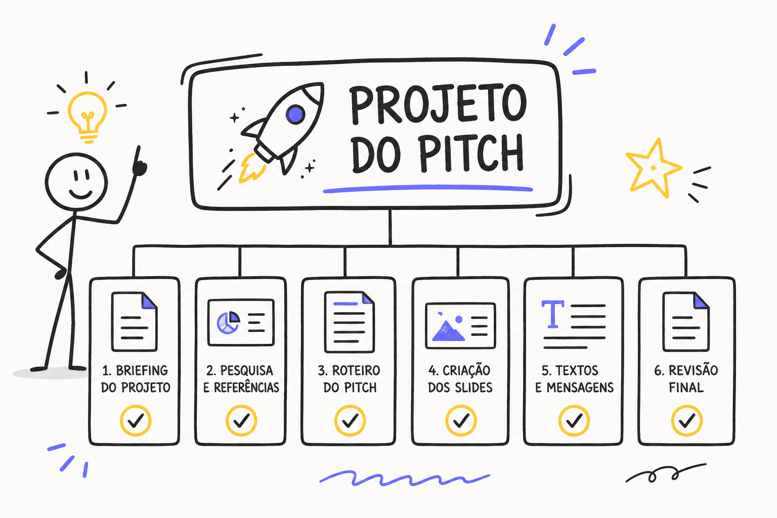 priorização de tarefas