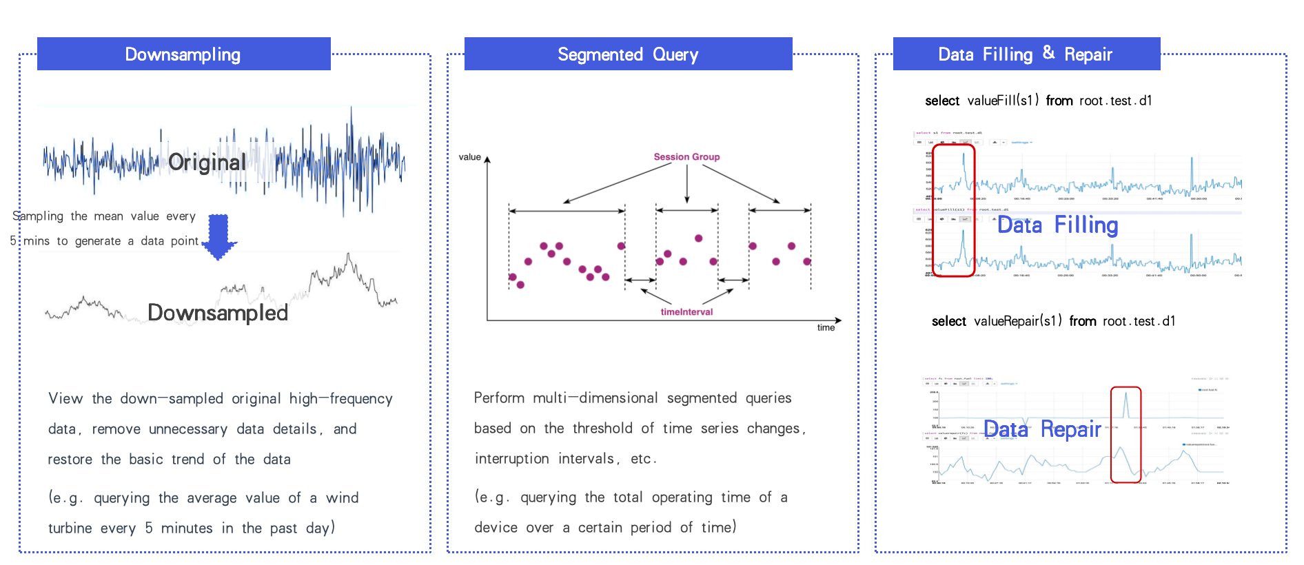 Figure 4: Multi‑functions via TsFile