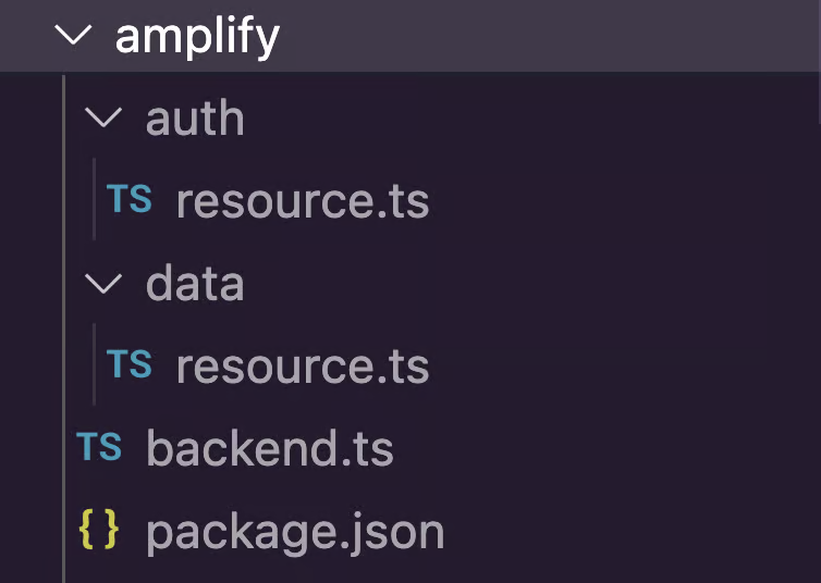 List of folders for amplify