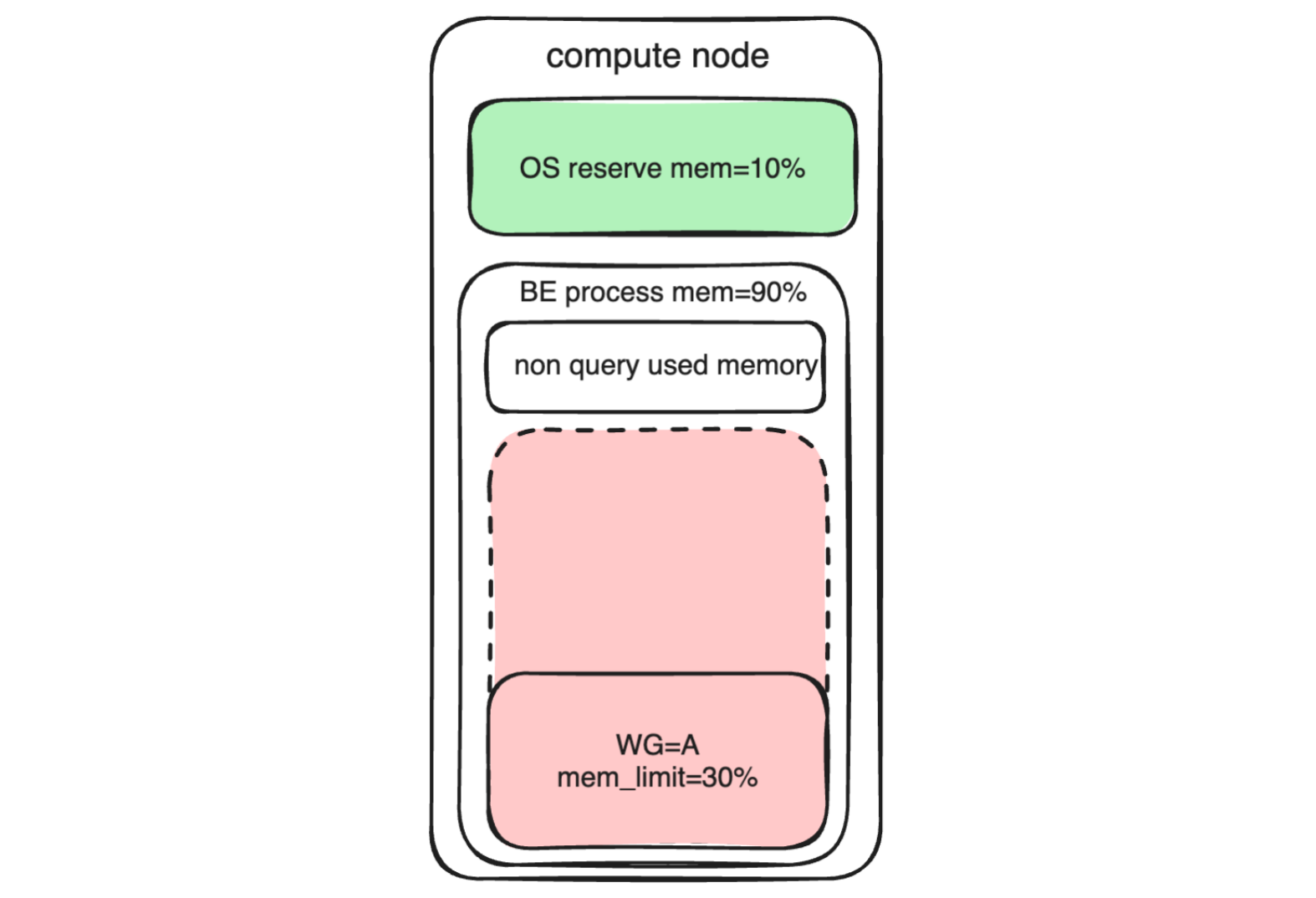 memory-resource-limit