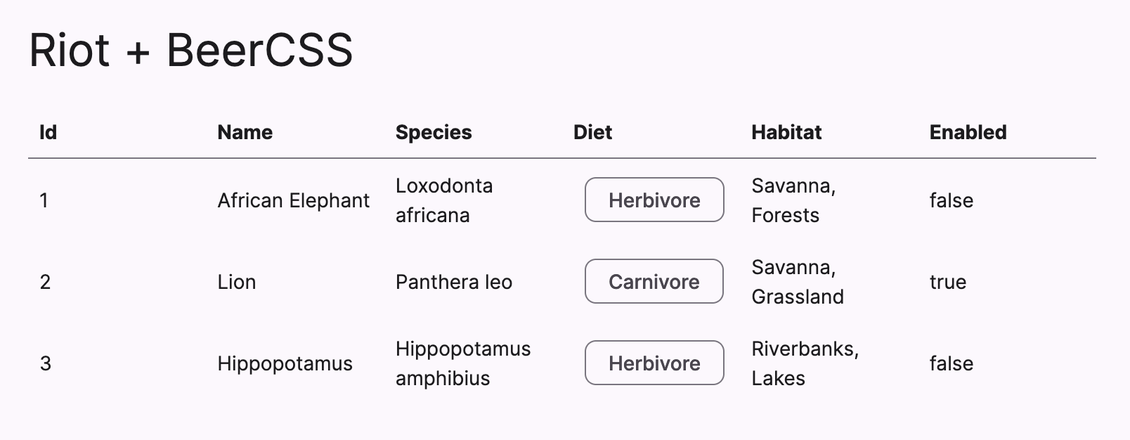 Table Riot Component with custom chips components to print cells values
