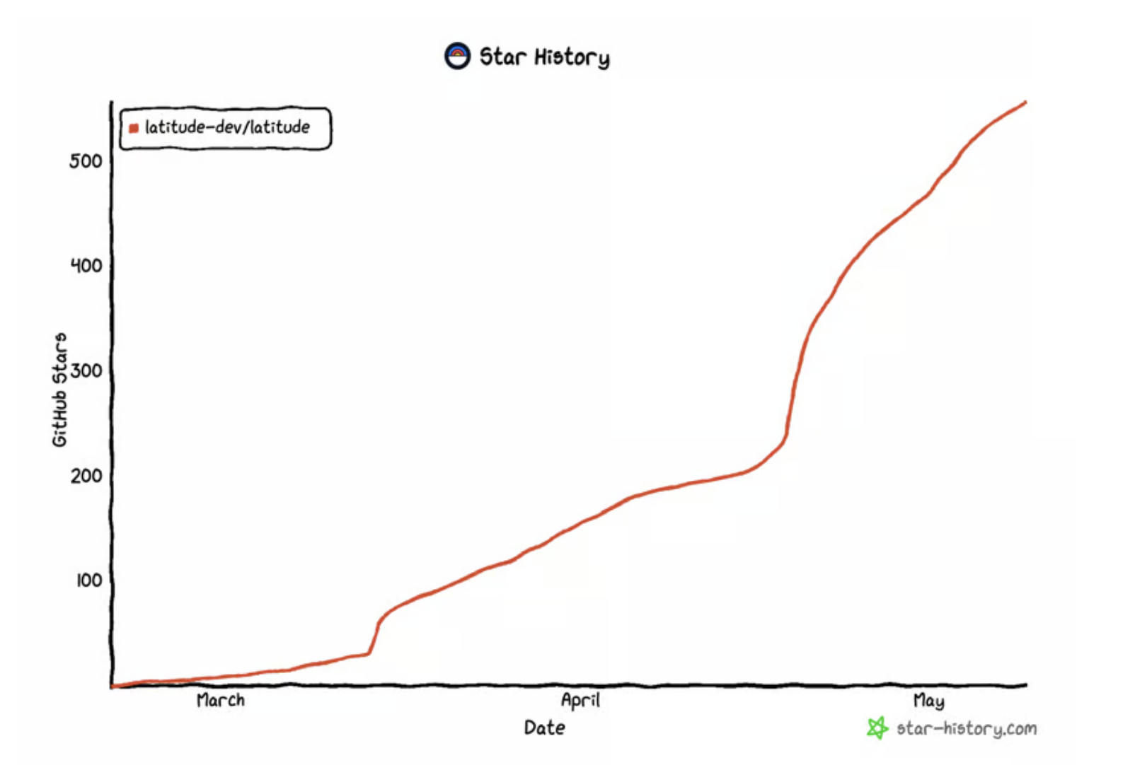 Healthy GitHub project