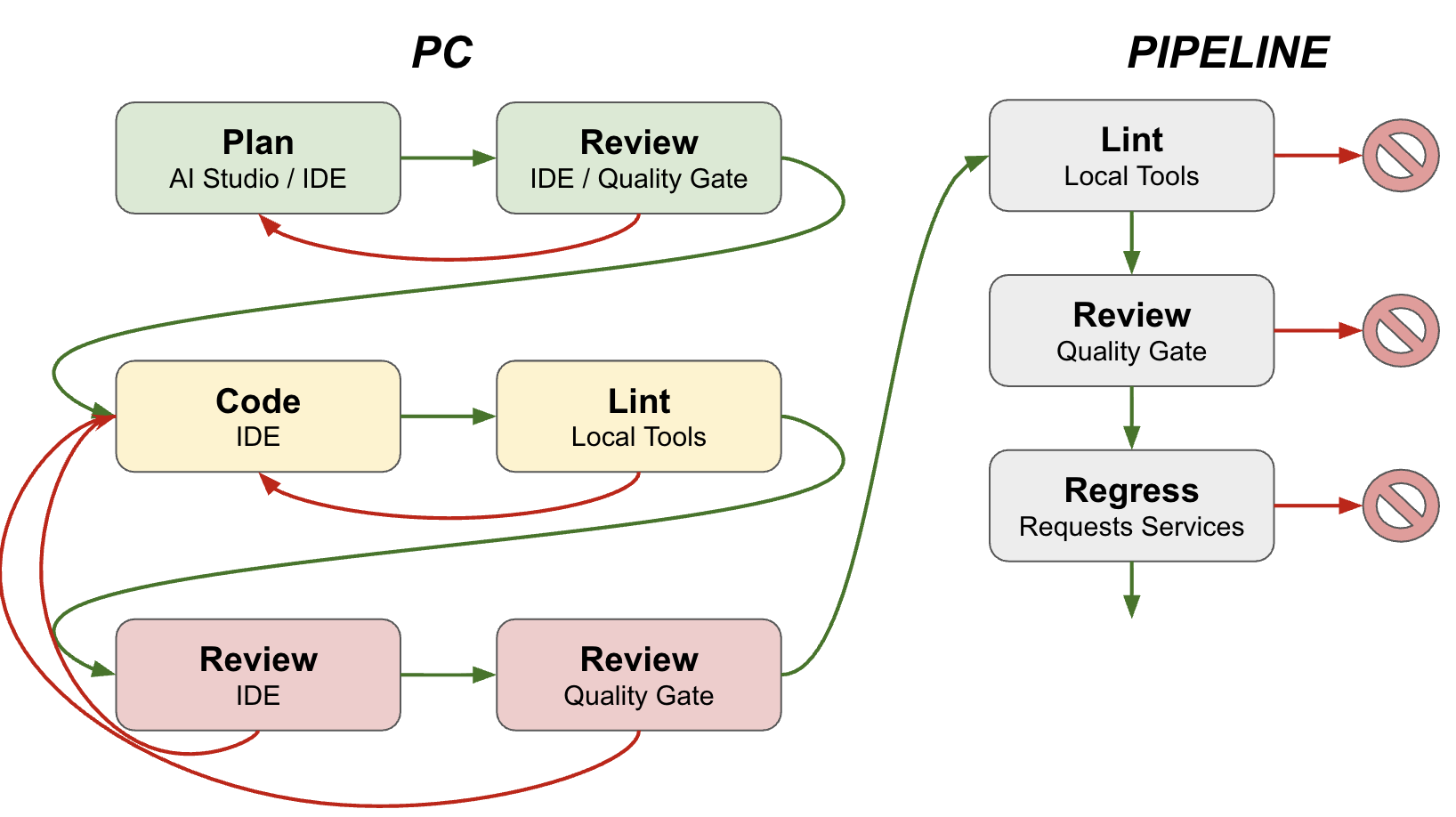 Full Workflow