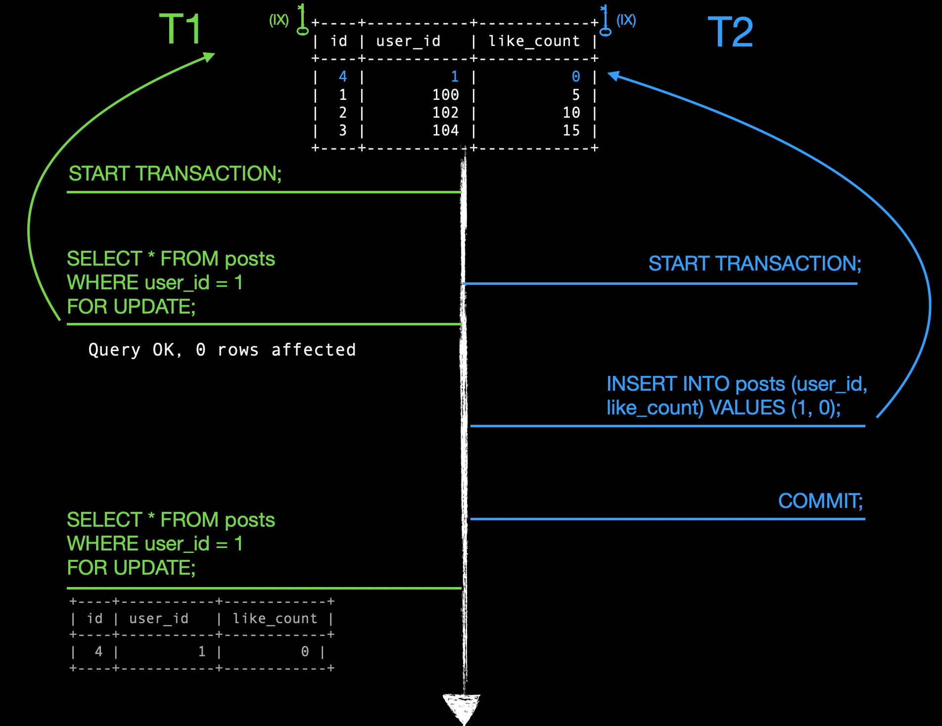 illustration of gap lock