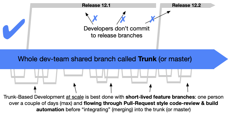 scaled trunk based development