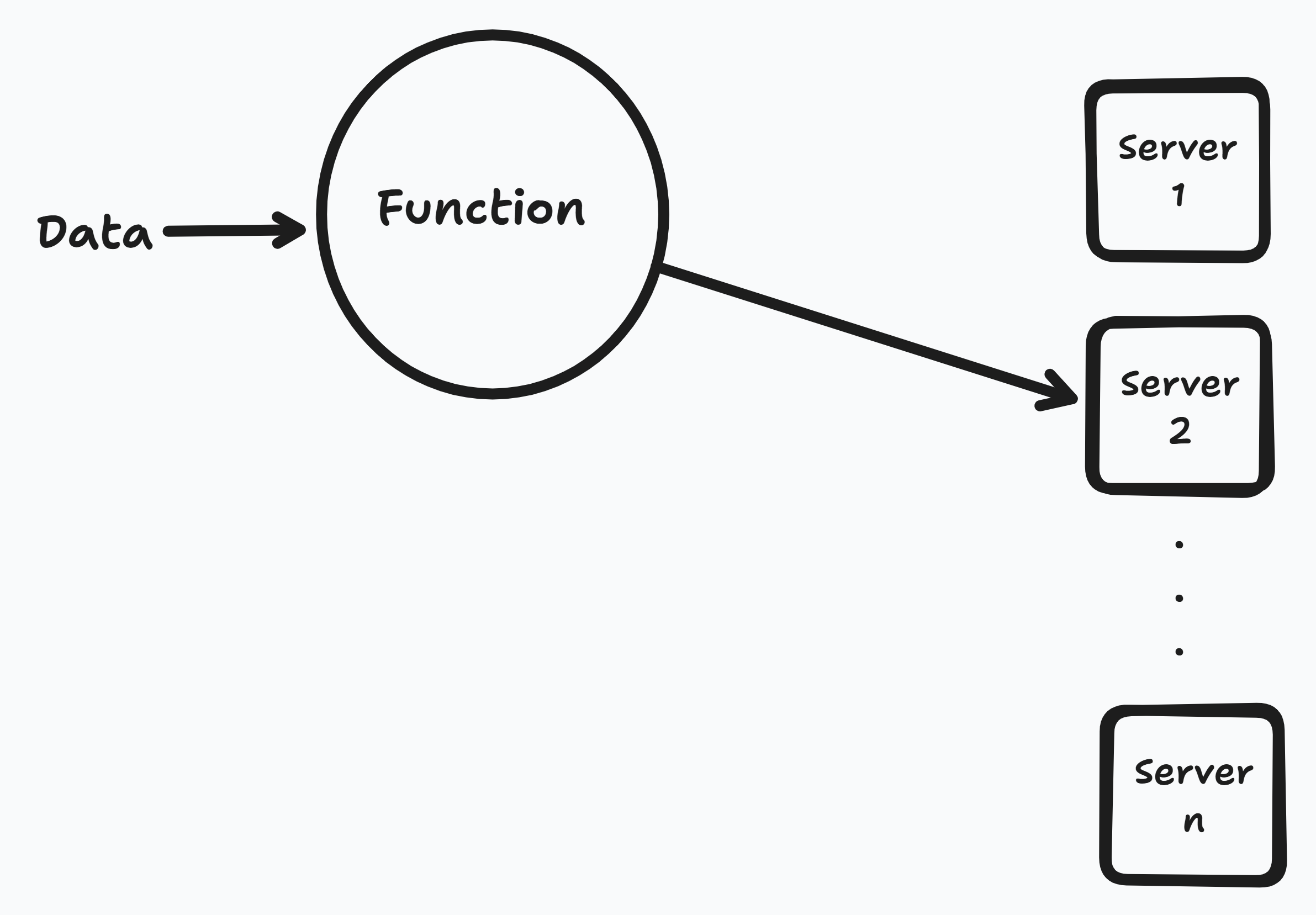 Mathematical function to map data to server