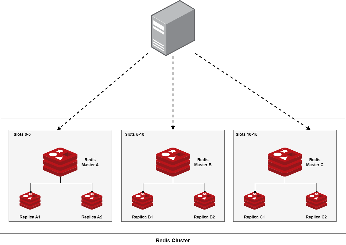 redis-cluster