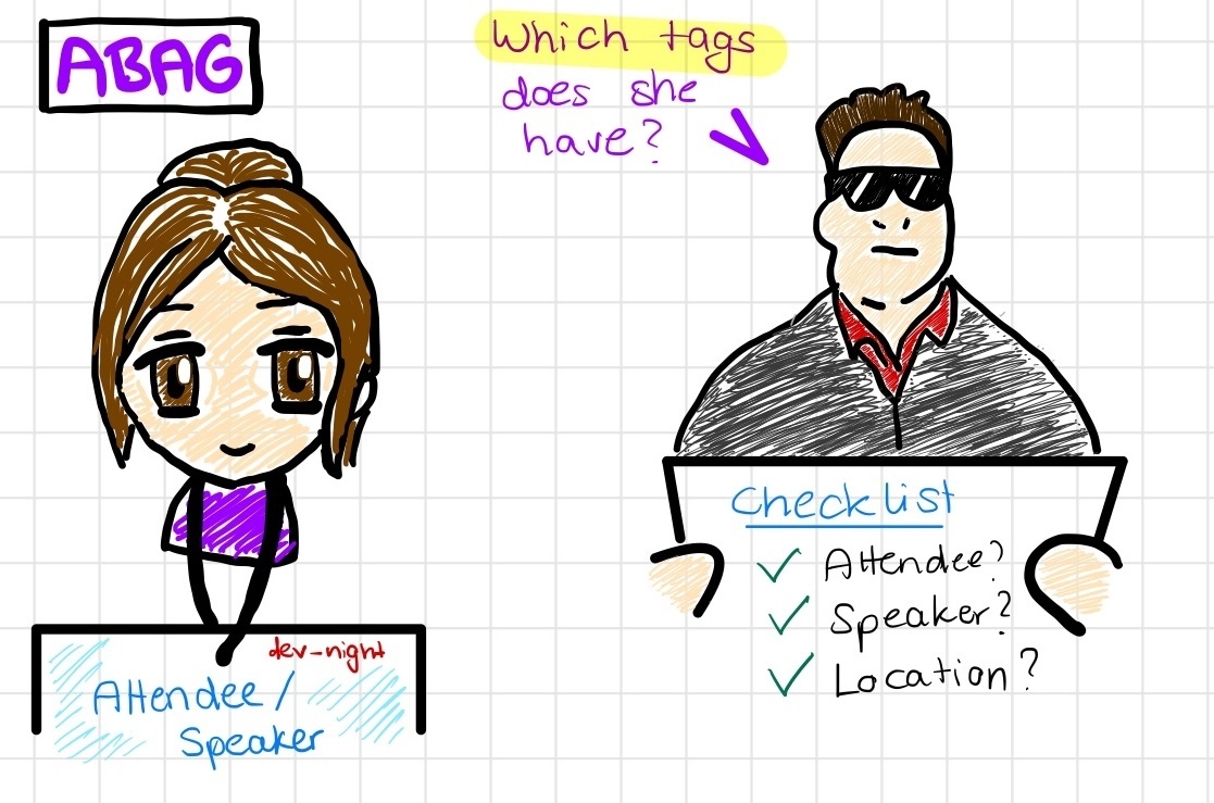 A cartoon drawing illustrating Attribute-Based Access Control (ABAC), where attributes are visualized as tags on a conference badge.