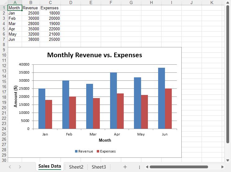 Create Column Chart in Excel Using C#