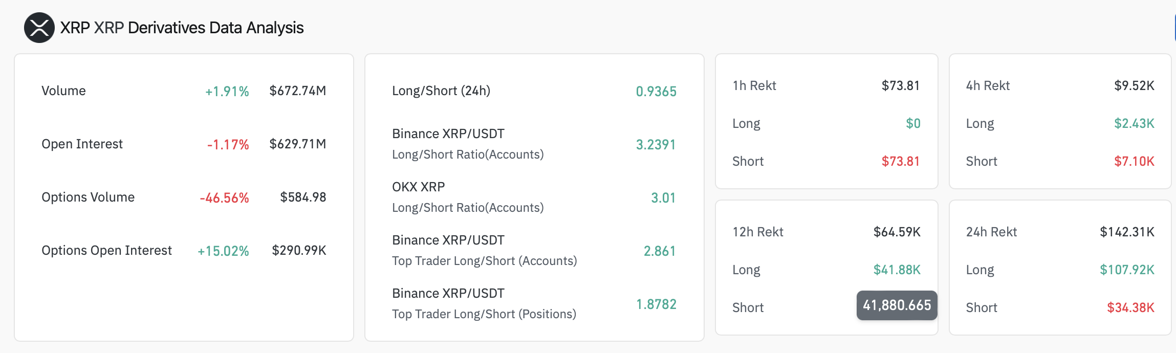 Ripple (XRP) derivatives data analysis. Source: Coinglass