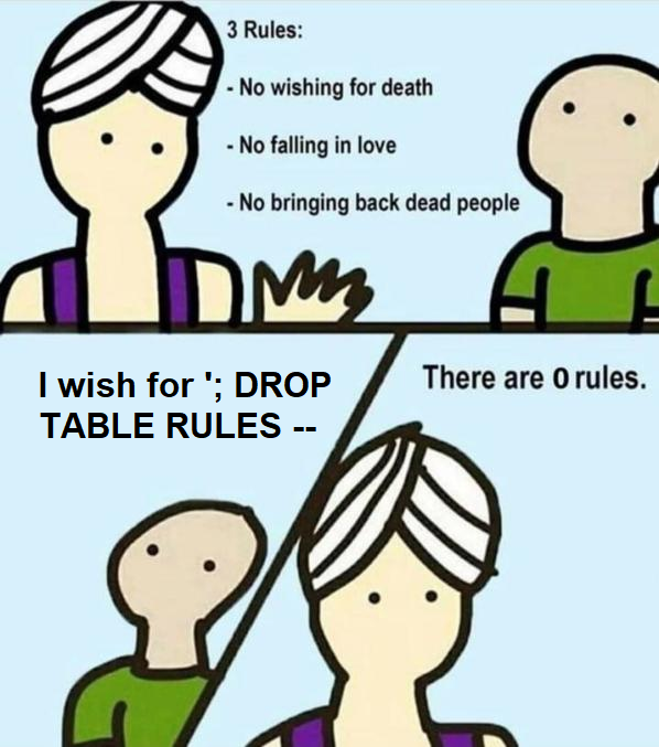 A genie says 3 rules no wishing for death, no falling in love, no bringing back dead people. The person says I wish for `; DROP TABLE RULES --. The genie says there are 0 rules