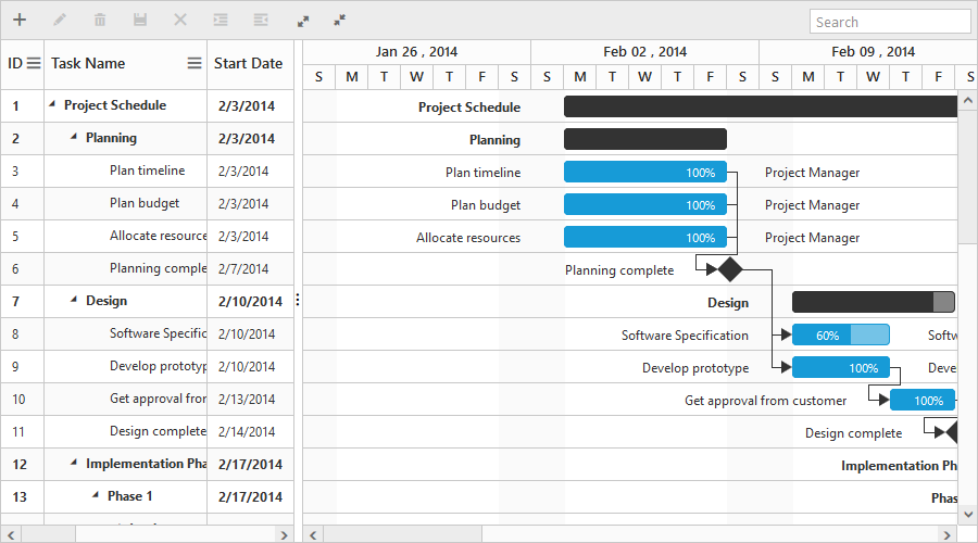 Angular JS Gantt charts