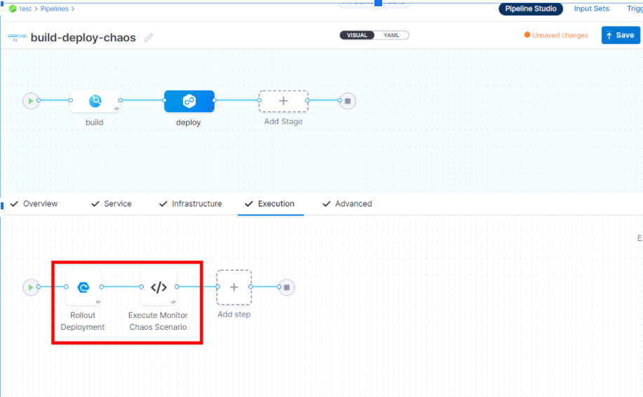 Chaos Engineering With Harness CI/CD Pipelines