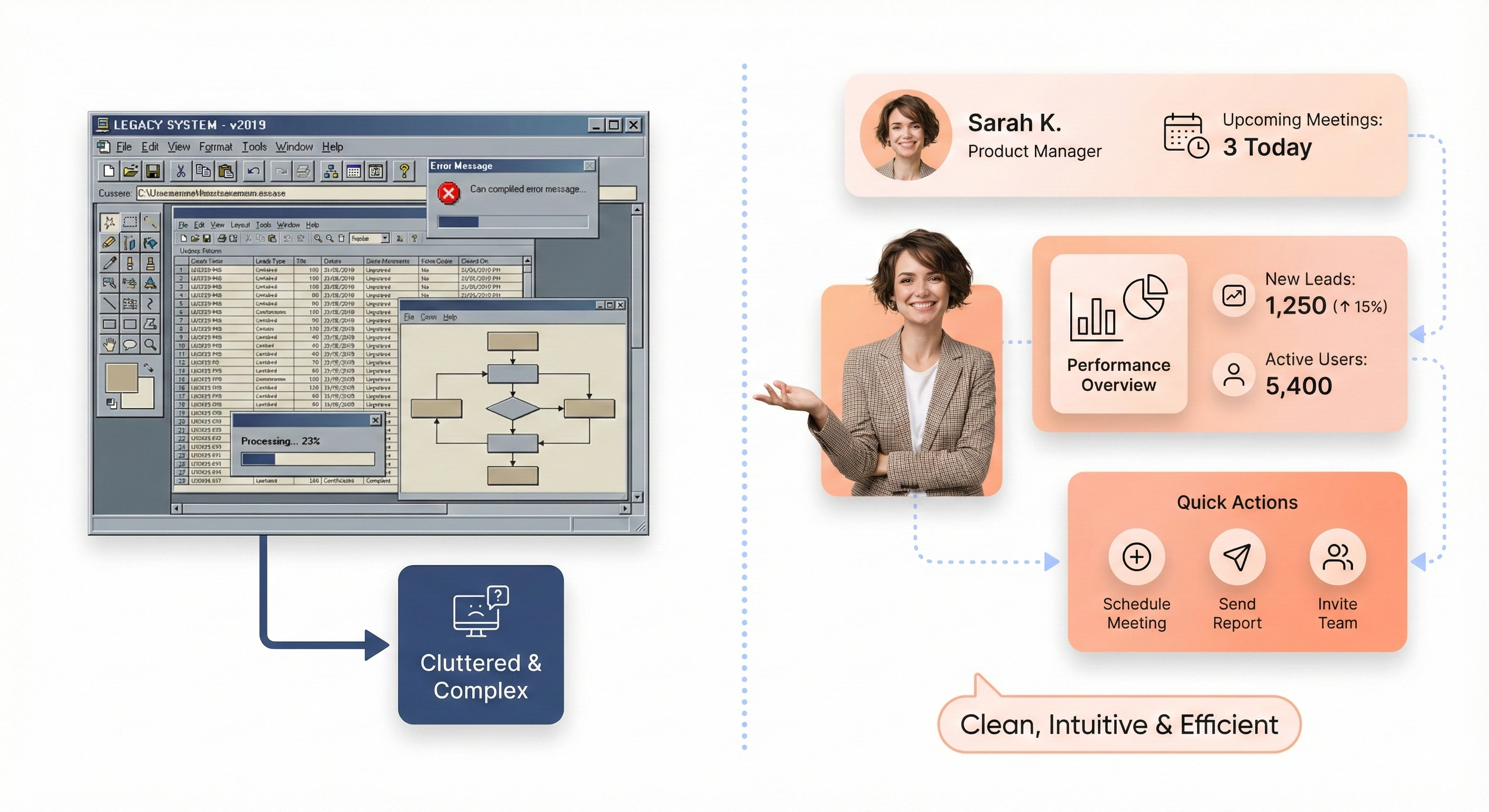 遗留现代化概览
