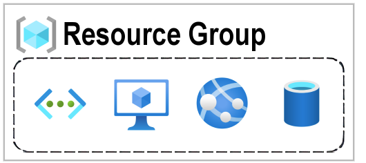 Resource Groups.