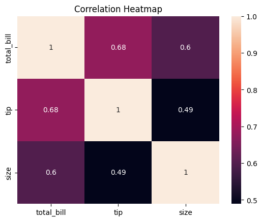 Correlation plot
