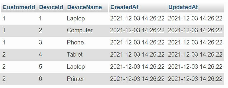 The same Sequence number for all customers