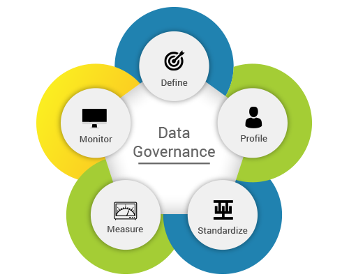 Data Governance (Source: graymatteranalytics.com)
