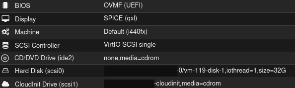 The hardware options in Proxmox. The cloud-init drive is set to SCSI.