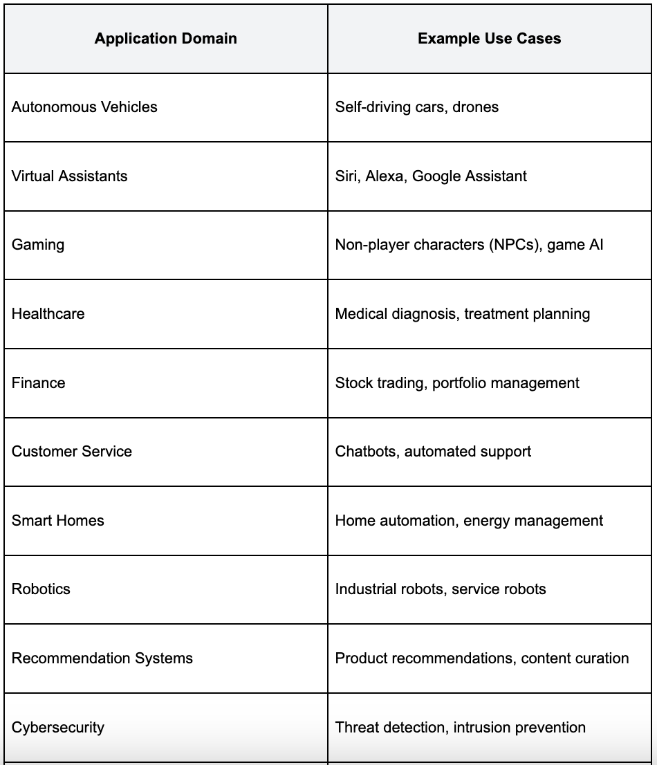 AI Agents applications