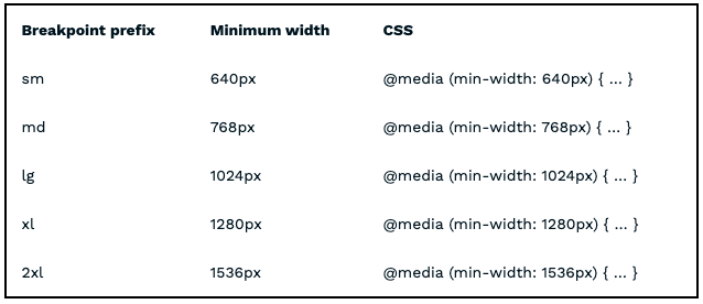 Five default Tailwind CSS Breakpoints