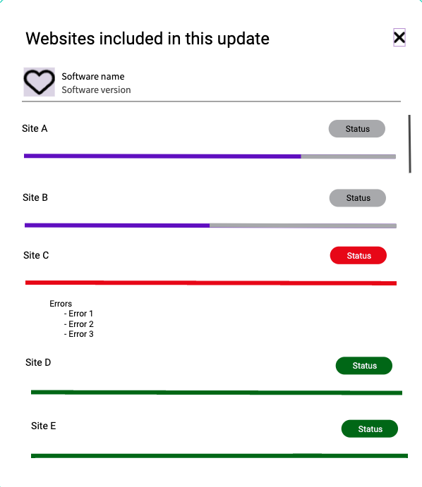 A long modal with a list of sites and the status of their timeline event