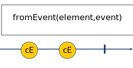 fromEvent Marble Diagram