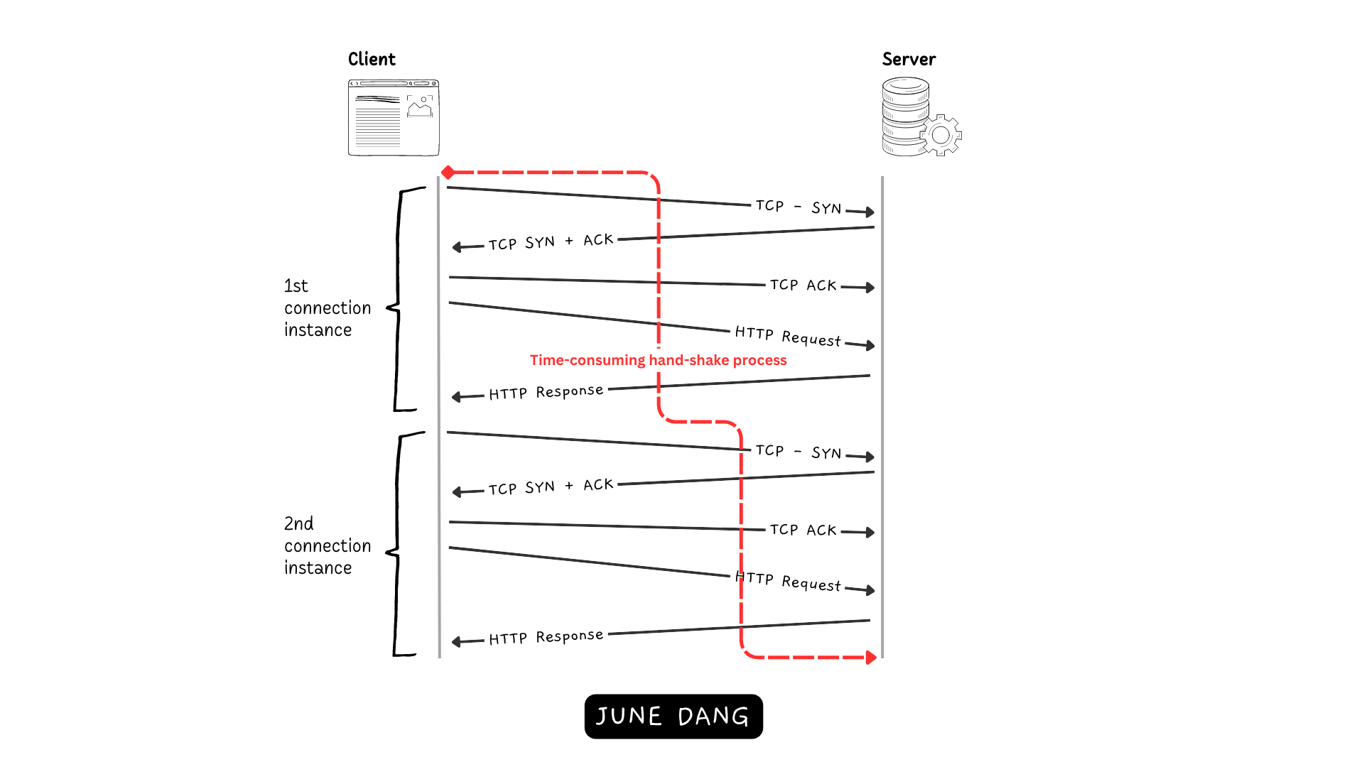 TCP connection problem
