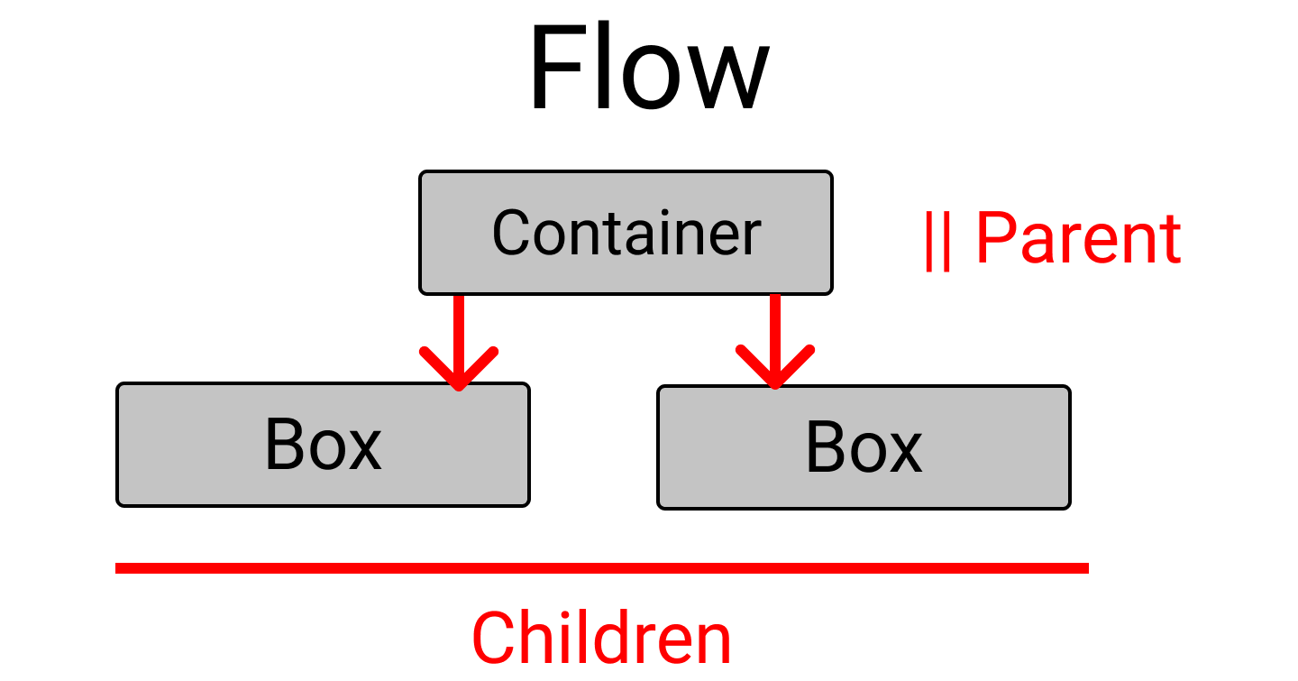 9 CSS Flex Box Properties You Should Know #coding #programming #techto