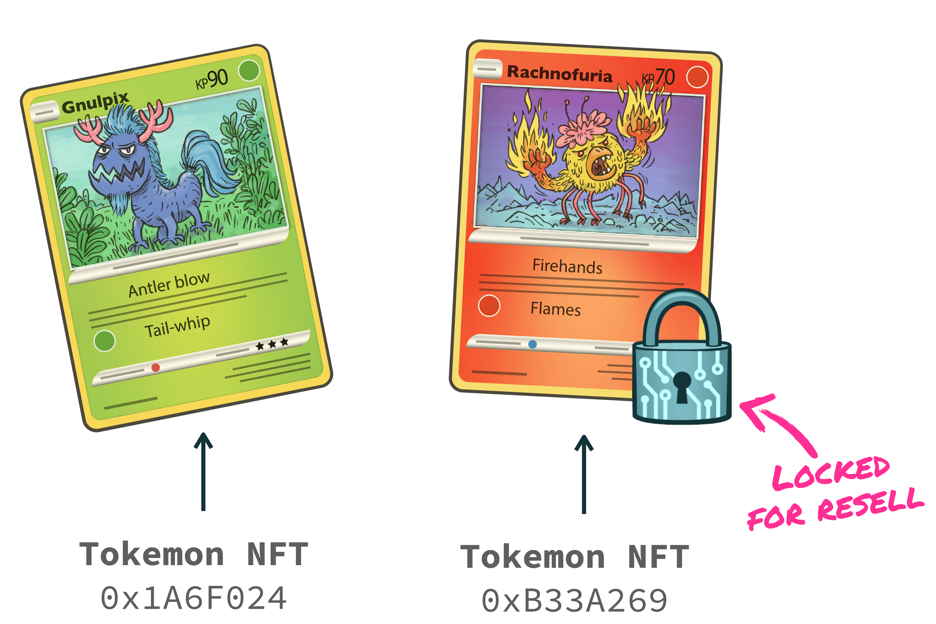 Gaming cards are defined as lockable tokens