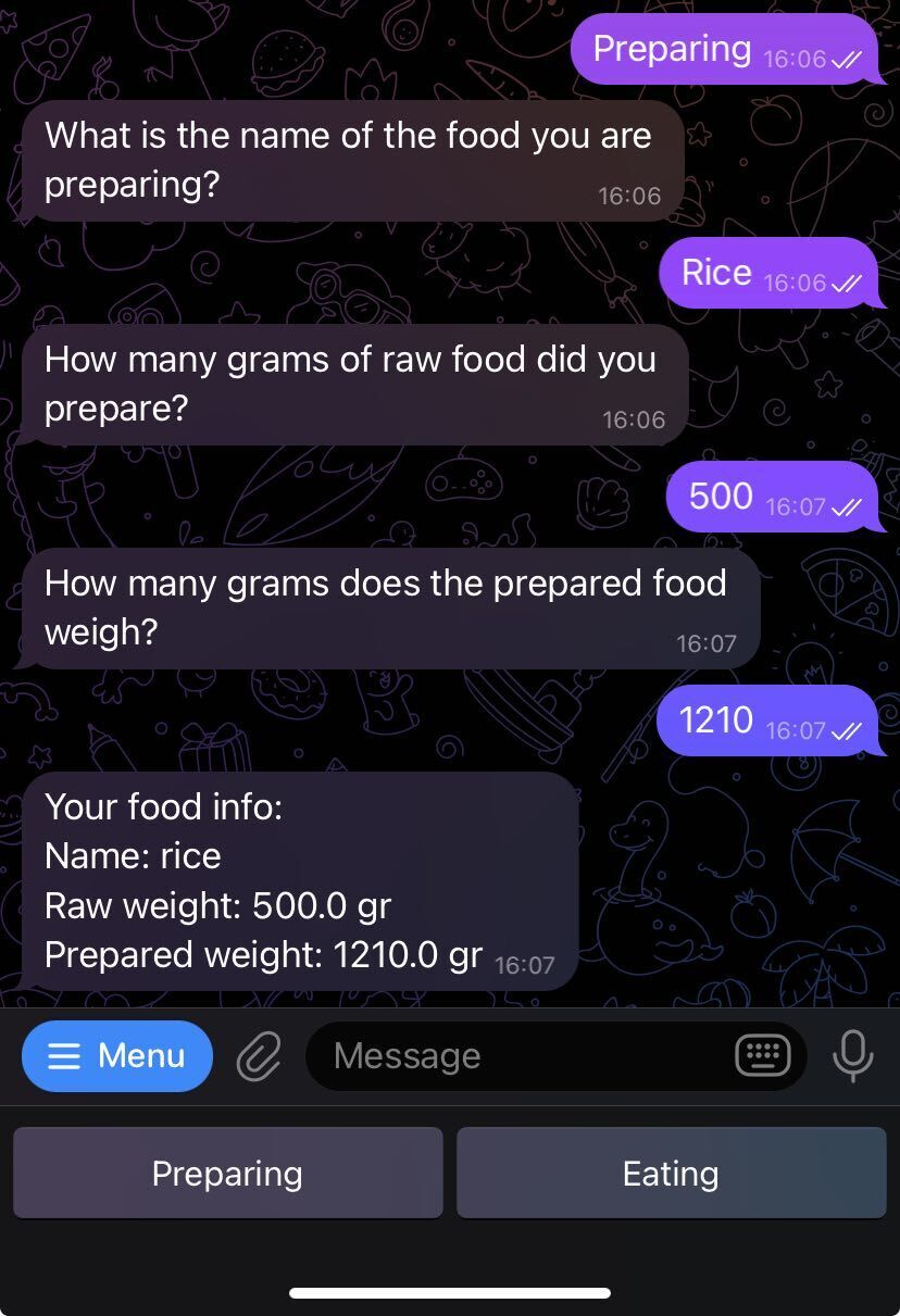 Saving prepared food