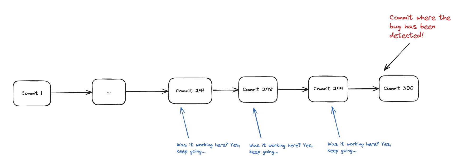Example Image 2